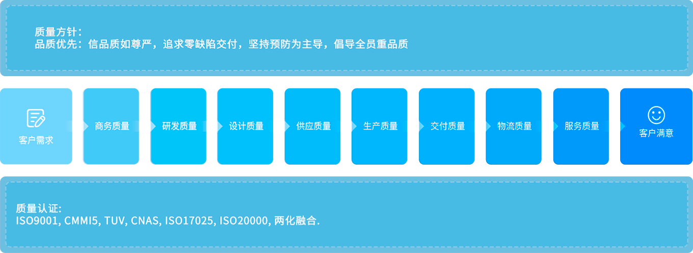 Ggpoker官网-不凡成就非凡,相信品牌的力量